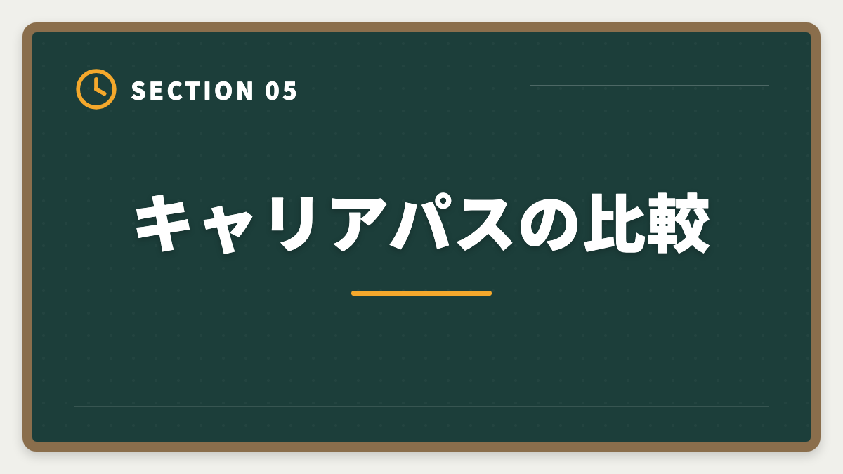 キャリアパスの比較｜公認会計士vs弁護士｜どちらを選ぶべきか業務・年収・難易度を徹底比較の図解