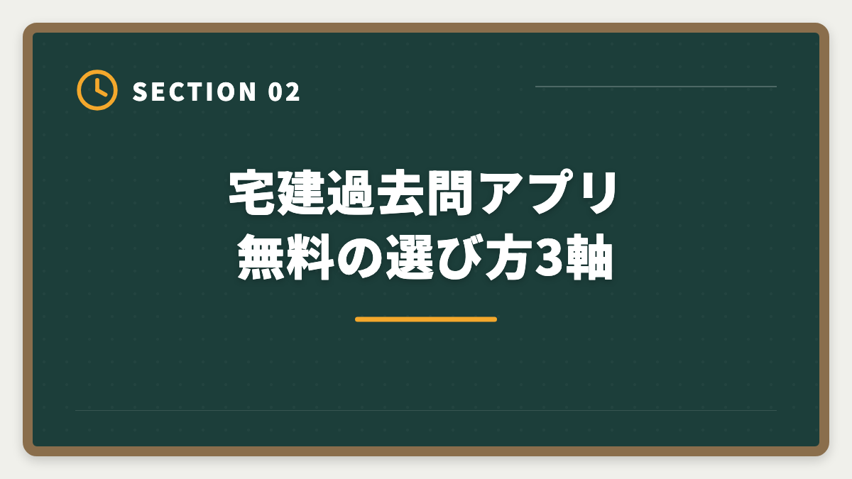 宅建過去問アプリ無料の選び方3軸｜宅建過去問アプリ無料おすすめ5選|無料と有料の差・合格者が選ぶ最強ツールの図解