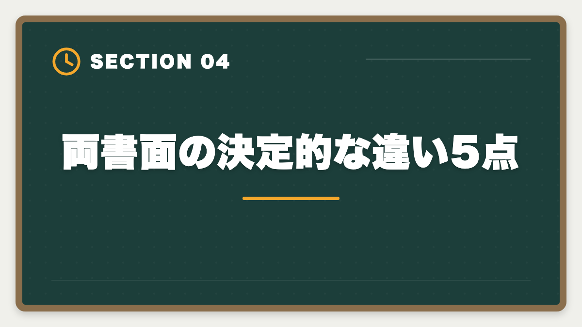 両書面の決定的な違い5点|宅建35条書面と37条書面の違いを完全暗記|記載事項比較表と語呂合わせの図解