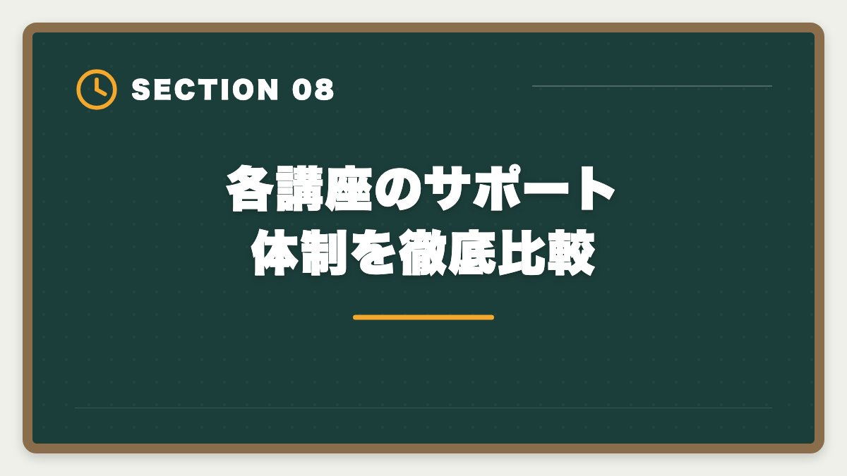 各講座のサポート体制を徹底比較｜税理士の通信講座おすすめランキング5選【2026年最新・現役士業が比較】の図解