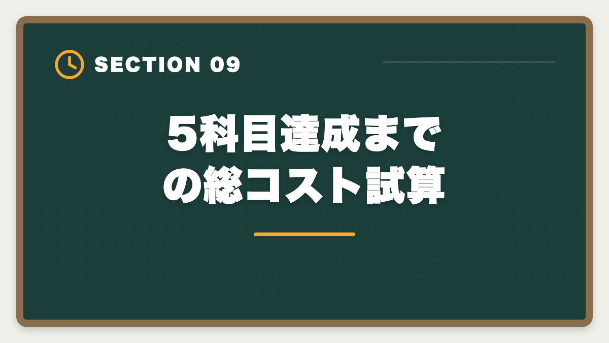 5科目達成までの総コスト試算｜税理士の通信講座おすすめランキング5選【2026年最新・現役士業が比較】の図解
