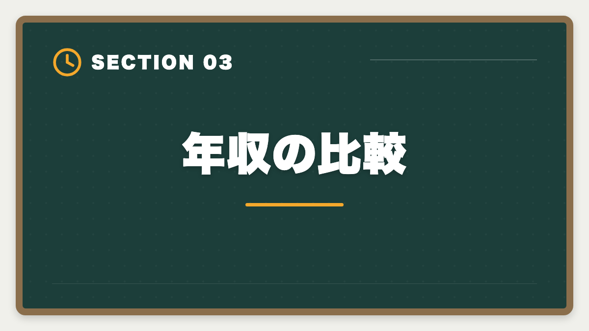 年収の比較|不動産鑑定士vs宅建士|どちらを選ぶべきか業務・年収・難易度を徹底比較の図解