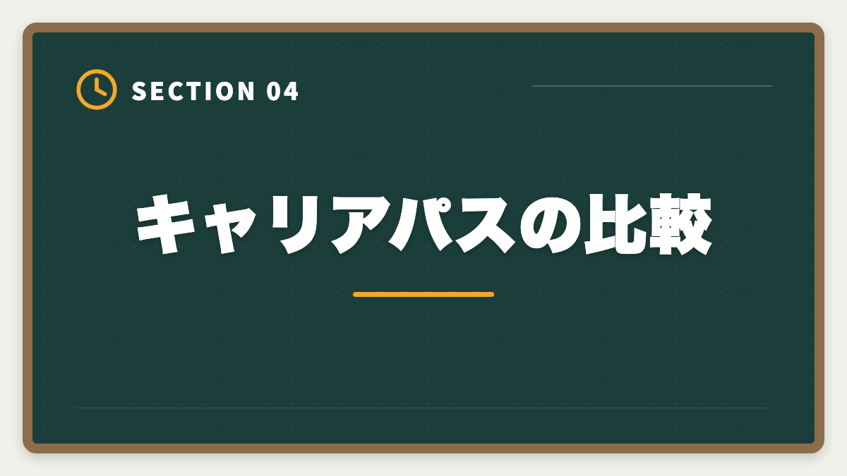 キャリアパスの比較|不動産鑑定士vs宅建士|どちらを選ぶべきか業務・年収・難易度を徹底比較の図解