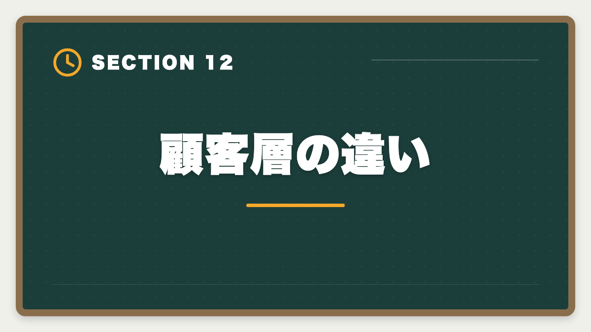 顧客層の違い|不動産鑑定士vs宅建士|どちらを選ぶべきか業務・年収・難易度を徹底比較の図解