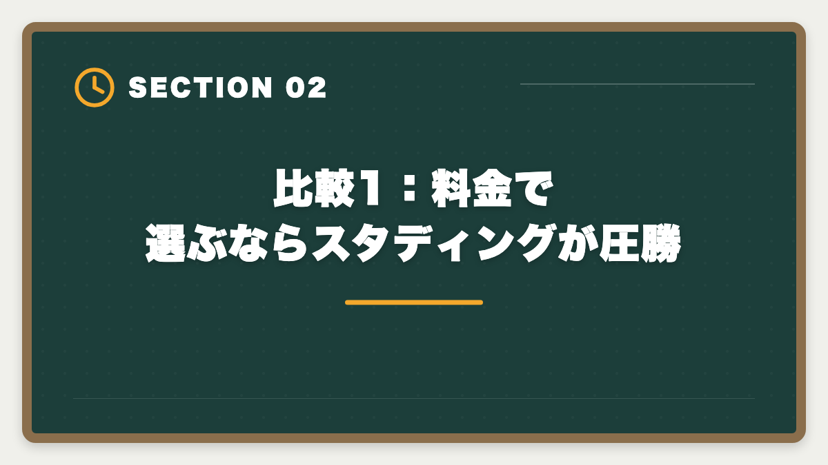 比較1：料金で選ぶならスタディングが圧勝｜税理士スタディングvsアガルート徹底比較【現役士業がどちらか結論】の図解