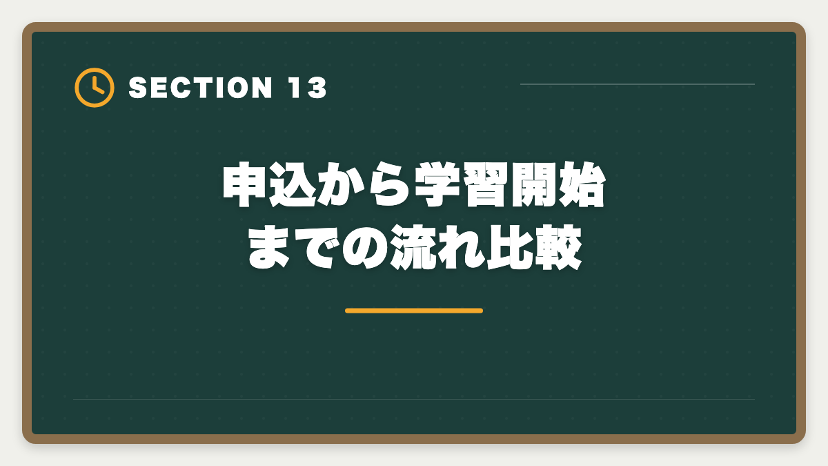 申込から学習開始までの流れ比較｜税理士スタディングvsアガルート徹底比較【現役士業がどちらか結論】の図解