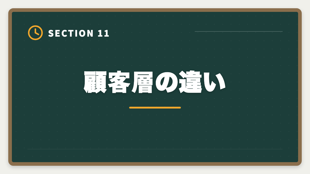 顧客層の違い｜弁理士vs司法書士｜どちらを選ぶべきか業務・年収・難易度を徹底比較の図解