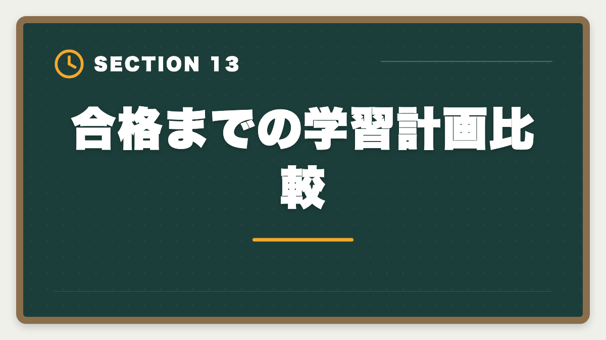 合格までの学習計画比較｜弁理士vs司法書士｜どちらを選ぶべきか業務・年収・難易度を徹底比較の図解