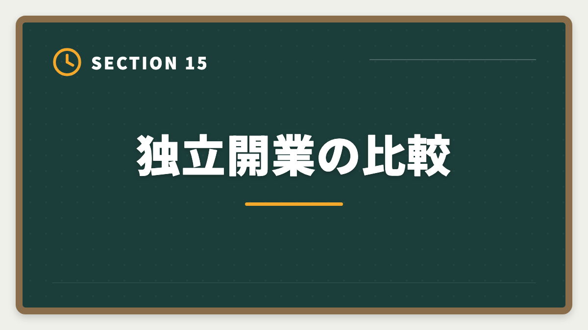 独立開業の比較｜弁理士vs司法書士｜どちらを選ぶべきか業務・年収・難易度を徹底比較の図解