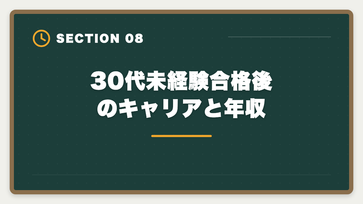 30代未経験合格後のキャリアと年収｜不動産鑑定士は30代未経験から転職できる｜合格者の40%が30代のリアルの図解