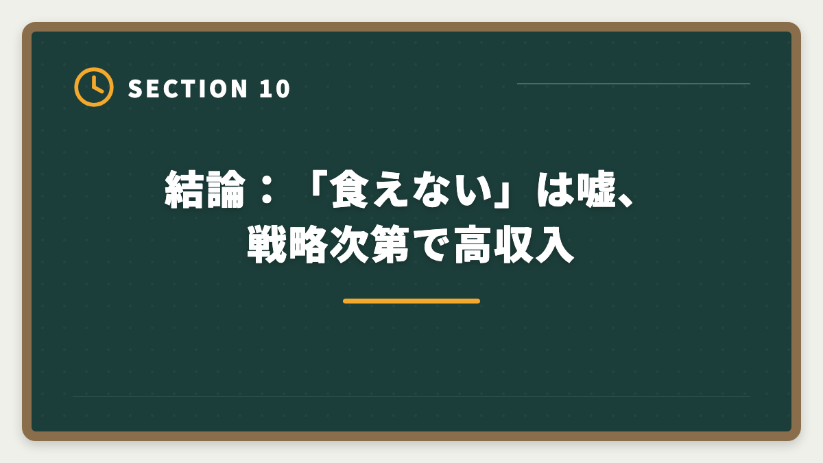 結論:「食えない」は嘘、戦略次第で高収入|土地家屋調査士は食えないは嘘|独立で年収1500万円超のリアルの図解