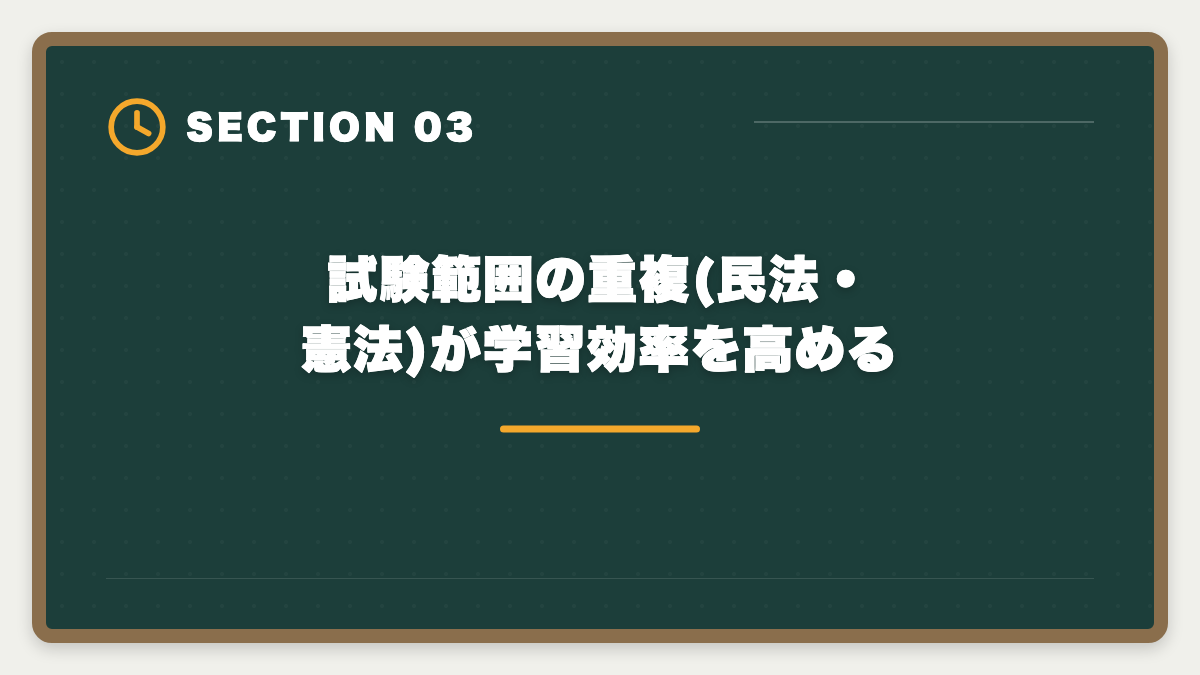 試験範囲の重複(民法・憲法)が学習効率を高める｜宅建と行政書士のダブルライセンスで独立年収UP|取得順序・難易度・相乗効果ガイドの図解