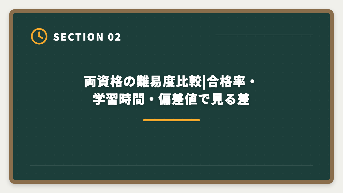 両資格の難易度比較|合格率・学習時間・偏差値で見る差｜宅建から司法書士へステップアップする方法|難易度差・取得順序・独立年収完全ガイドの図解