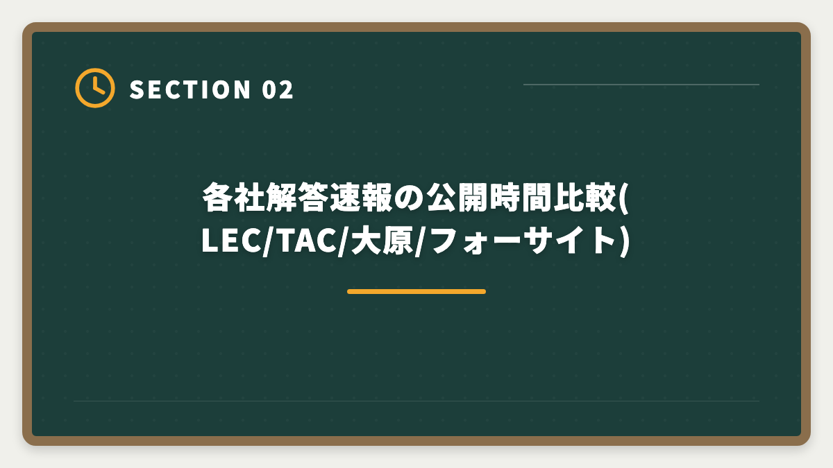 各社解答速報の公開時間比較(LEC/TAC/大原/フォーサイト)｜宅建解答速報で自己採点する方法|各社速報の見方と本試験合否予想ガイドの図解