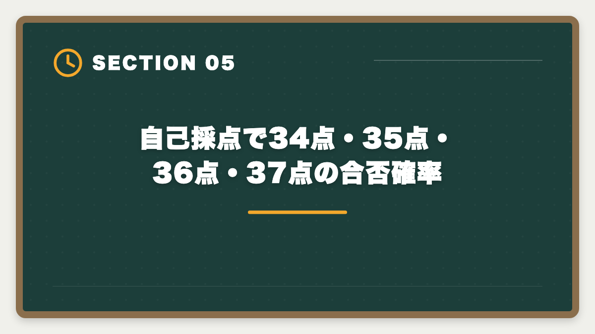 自己採点で34点・35点・36点・37点の合否確率｜宅建解答速報で自己採点する方法|各社速報の見方と本試験合否予想ガイドの図解