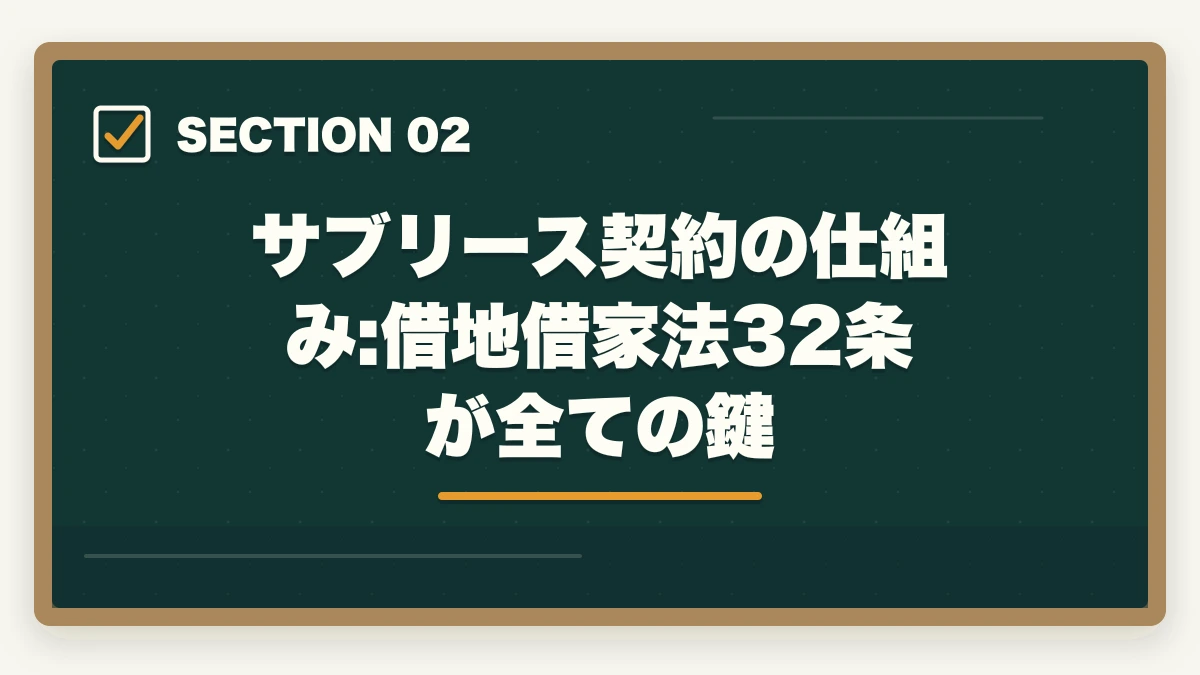 サブリース契約の仕組み:借地借家法32条が全ての鍵|サブリース契約の危険性とトラブル事例|宅建知識で防ぐ家賃減額リスク完全解説の図解