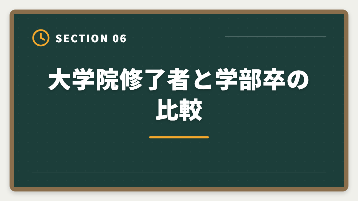 大学院修了者と学部卒の比較｜不動産鑑定士に大学院は必要か｜学部卒で合格する戦略を現役士業が解説の図解