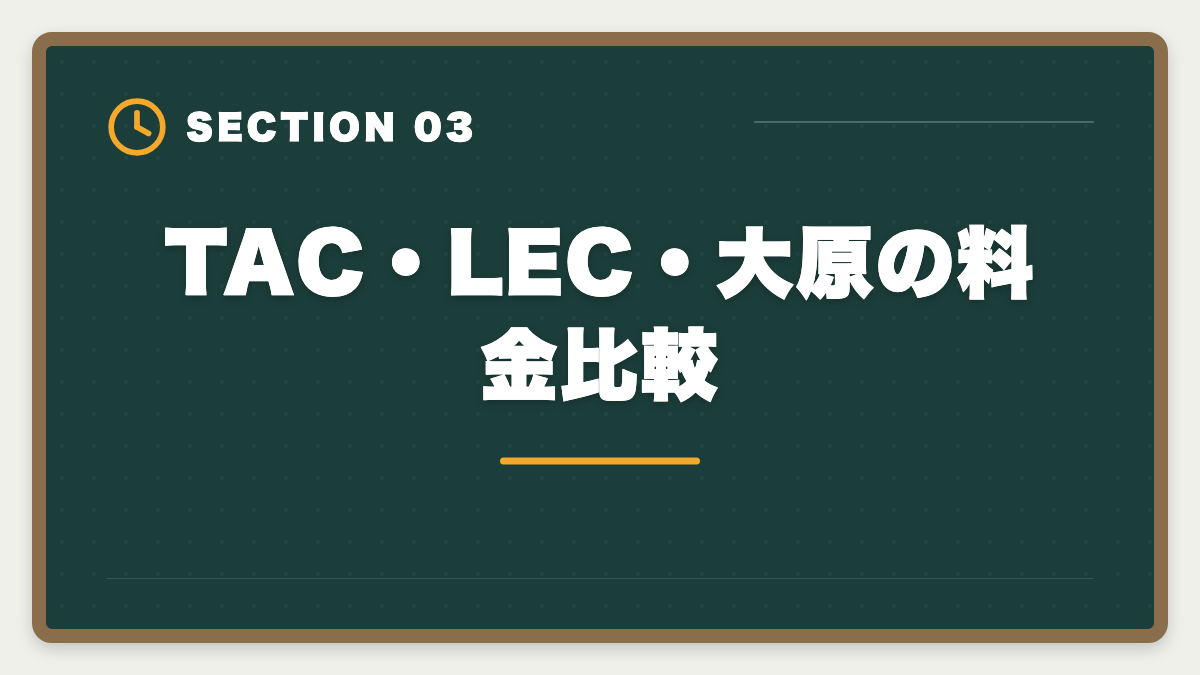 TAC・LEC・大原の料金比較|スタディング不動産鑑定士講座は未対応|代替案と最適な通信講座の図解