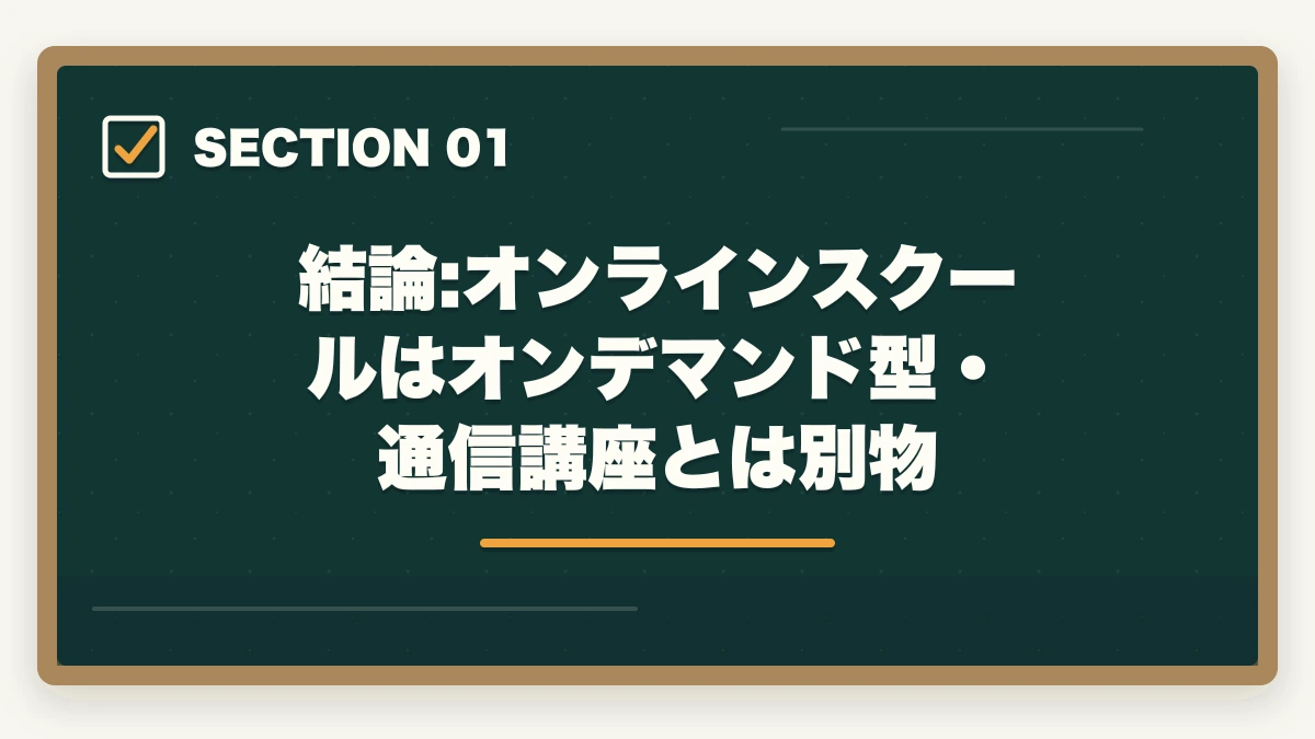 結論:オンラインスクールはオンデマンド型・通信講座とは別物｜宅建オンラインスクールの選び方|失敗しない5つのチェック軸とおすすめ7校の図解