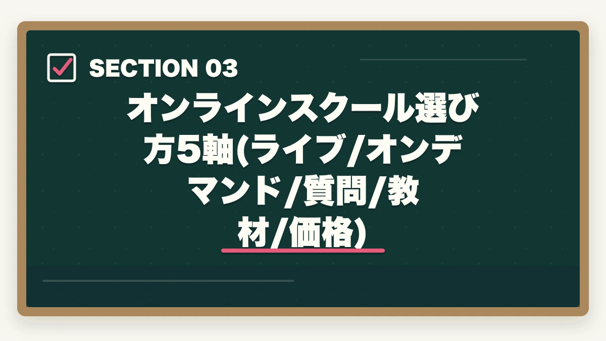 オンラインスクール選び方5軸(ライブ/オンデマンド/質問/教材/価格)｜宅建オンラインスクールの選び方|失敗しない5つのチェック軸とおすすめ7校の図解