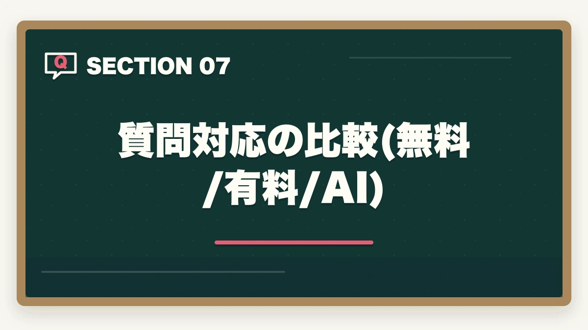 質問対応の比較(無料/有料/AI)｜宅建オンラインスクールの選び方|失敗しない5つのチェック軸とおすすめ7校の図解