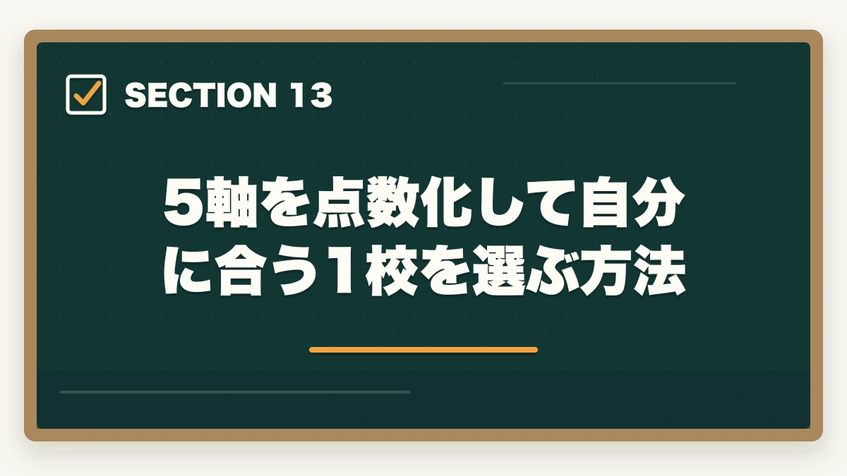 5軸を点数化して自分に合う1校を選ぶ方法｜宅建オンラインスクールの選び方|失敗しない5つのチェック軸とおすすめ7校の図解