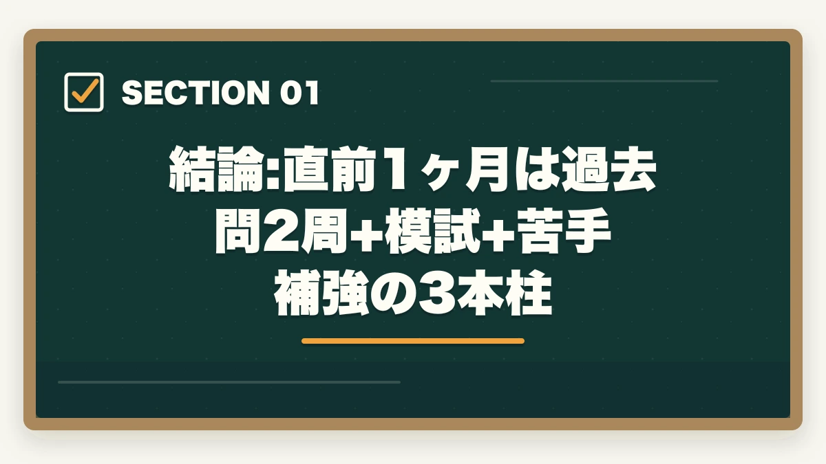 結論:直前1ヶ月は過去問2周+模試+苦手補強の3本柱|宅建直前1ヶ月でやること完全チェックリスト|9月からの逆転合格スケジュールの図解