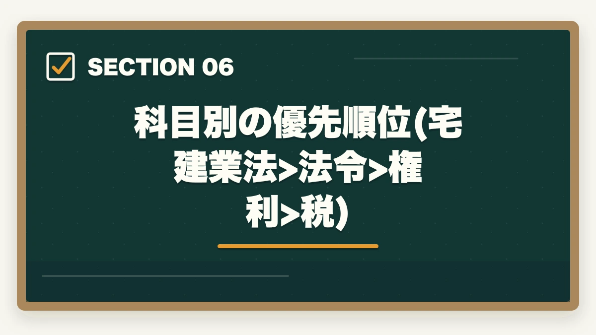 科目別の優先順位(宅建業法>法令>権利>税)|宅建直前1ヶ月でやること完全チェックリスト|9月からの逆転合格スケジュールの図解