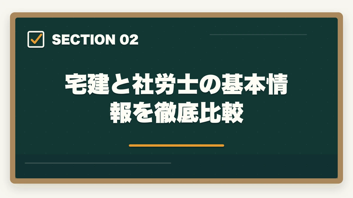 宅建と社労士の基本情報を徹底比較|宅建と社労士のダブルライセンスは相性悪い?重複ゼロでも両取りすべき理由の図解