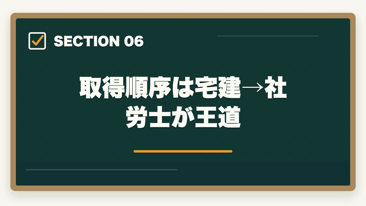 取得順序は宅建→社労士が王道|宅建と社労士のダブルライセンスは相性悪い?重複ゼロでも両取りすべき理由の図解