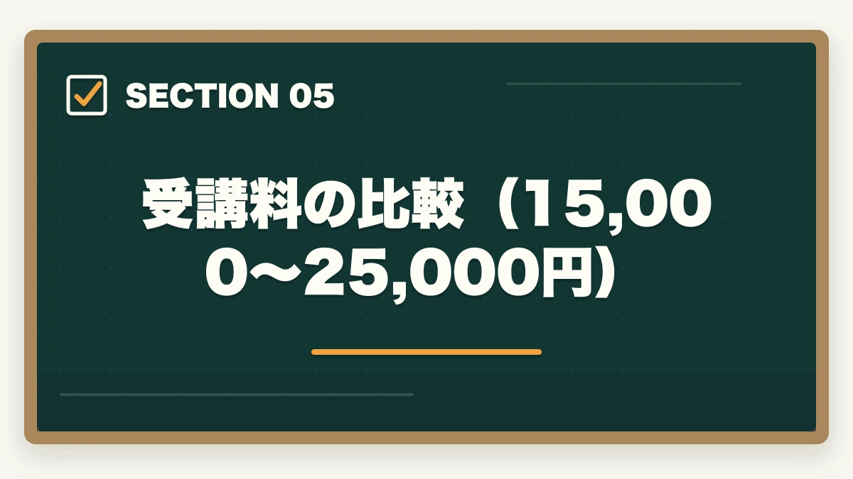 受講料の比較（15,000〜25,000円）｜宅建合格後の登録実務講習は必要?対象者・流れ・費用・修了試験まで完全ガイドの図解