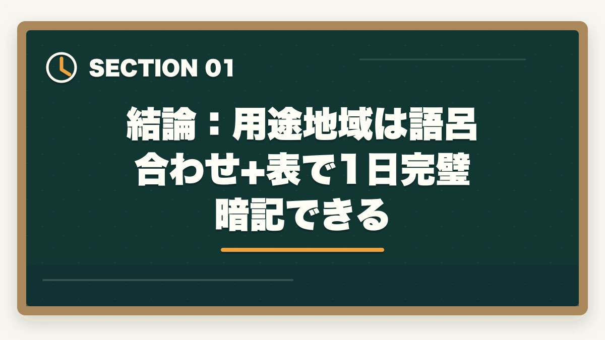 結論：用途地域は語呂合わせ+表で1日完璧暗記できる｜宅建の都市計画法と用途地域を完全暗記|13種類の覚え方と頻出問題対策の図解
