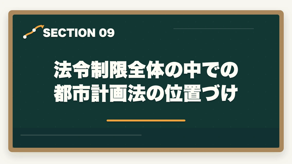 法令制限全体の中での都市計画法の位置づけ｜宅建の都市計画法と用途地域を完全暗記|13種類の覚え方と頻出問題対策の図解