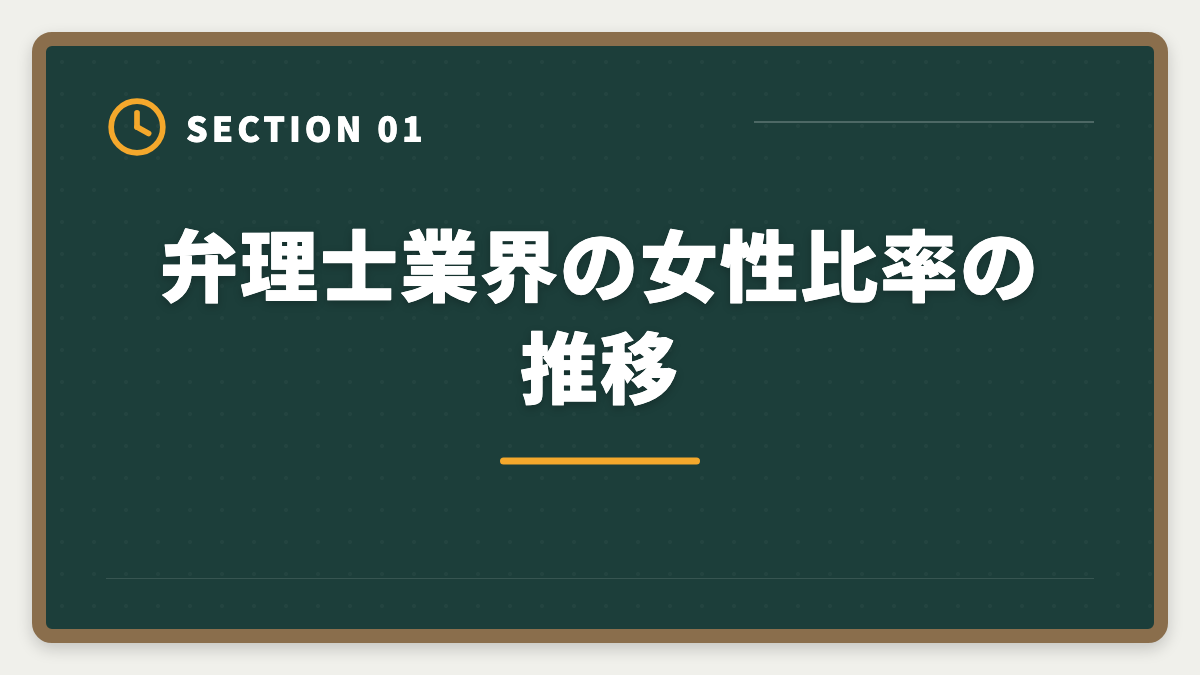 弁理士業界の女性比率の推移｜弁理士業界の女性増加｜女性弁理士のキャリアパスと活躍分野の図解