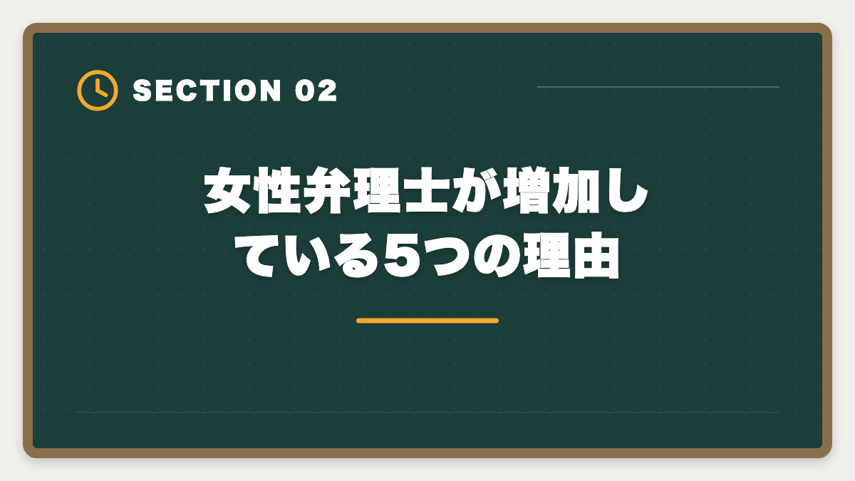 女性弁理士が増加している5つの理由｜弁理士業界の女性増加｜女性弁理士のキャリアパスと活躍分野の図解