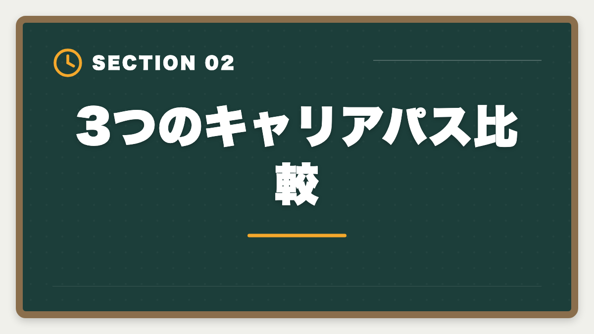 3つのキャリアパス比較｜税理士は30代未経験から目指せる｜現役士業が解説する3段階キャリアパスの図解