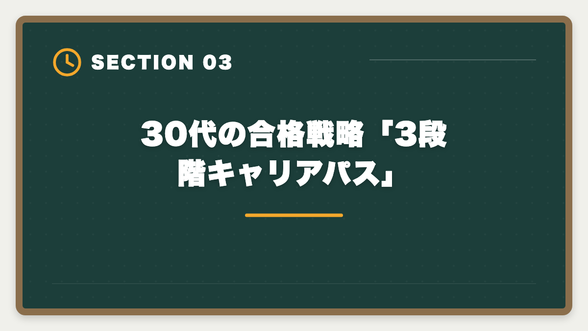 30代の合格戦略「3段階キャリアパス」｜税理士は30代未経験から目指せる｜現役士業が解説する3段階キャリアパスの図解