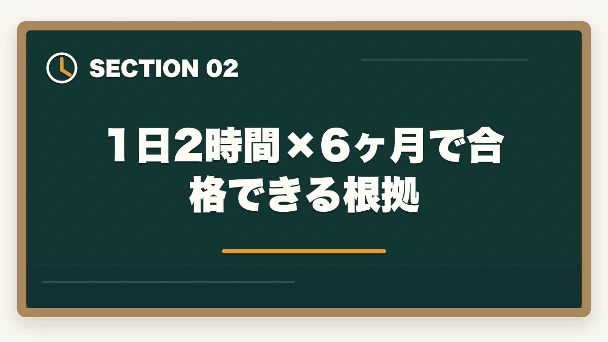 1日2時間×6ヶ月で合格できる根拠|仕事しながら宅建を取る勉強時間確保術|1日2時間×6ヶ月で合格する社会人ロードマップの図解