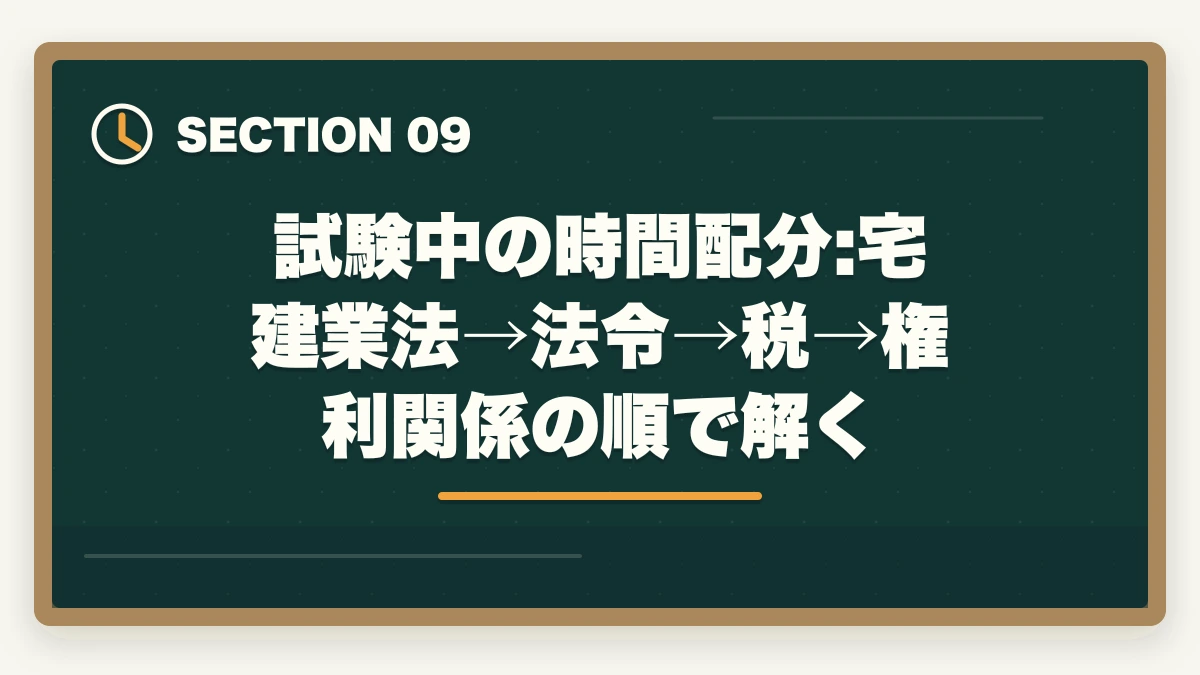 試験中の時間配分:宅建業法→法令→税→権利関係の順で解く｜宅建試験直前1週間の過ごし方|新規論点は触らず過去問総復習で2点上積みの図解