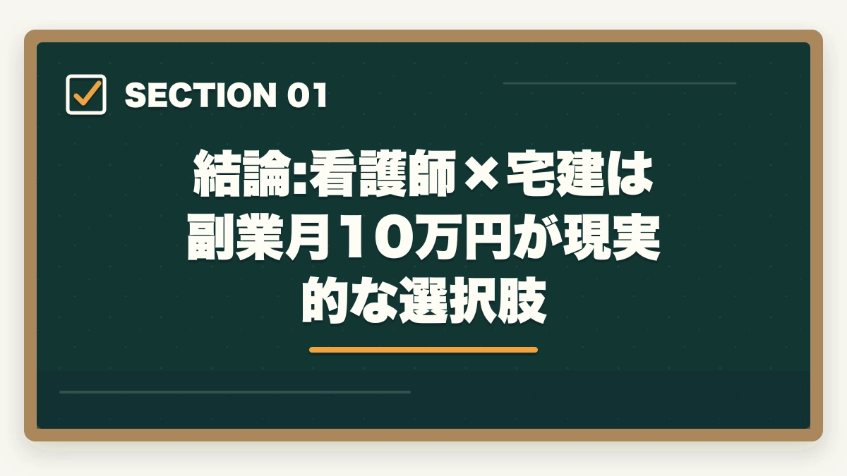 結論:看護師×宅建は副業月10万円が現実的な選択肢|看護師が宅建を取って副業で月10万円|医療職×不動産の意外な相性を解説の図解