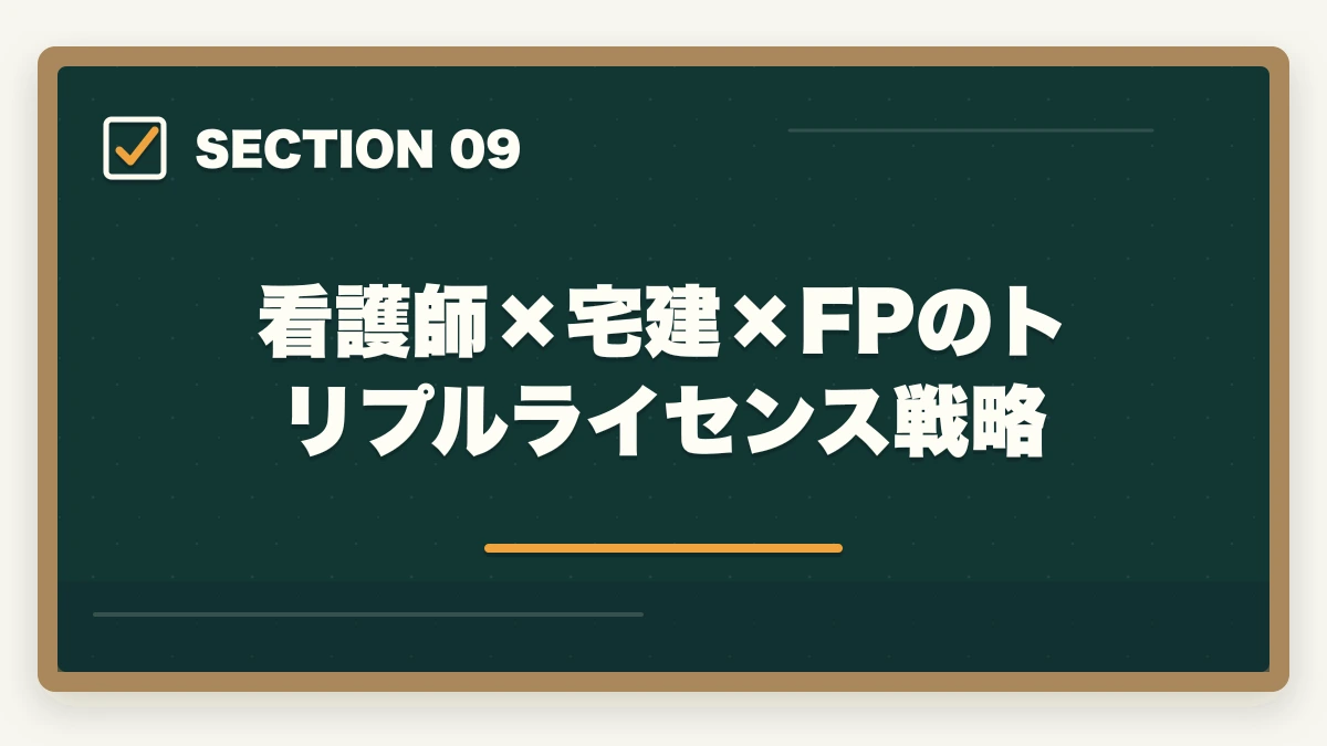 看護師×宅建×FPのトリプルライセンス戦略|看護師が宅建を取って副業で月10万円|医療職×不動産の意外な相性を解説の図解