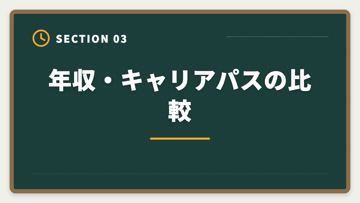 年収・キャリアパスの比較｜税理士と公認会計士の違いを徹底比較｜年収・難易度・キャリアでどちらか結論の図解