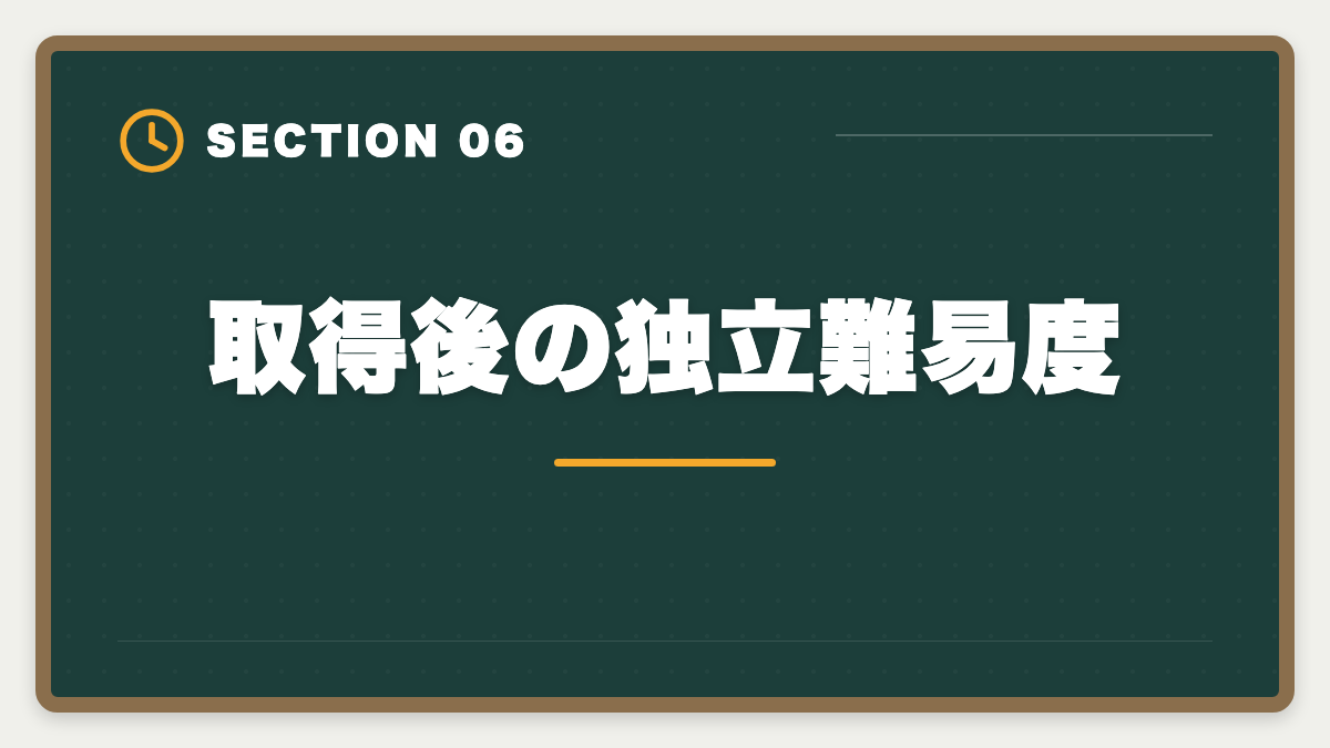 取得後の独立難易度｜税理士と公認会計士の違いを徹底比較｜年収・難易度・キャリアでどちらか結論の図解