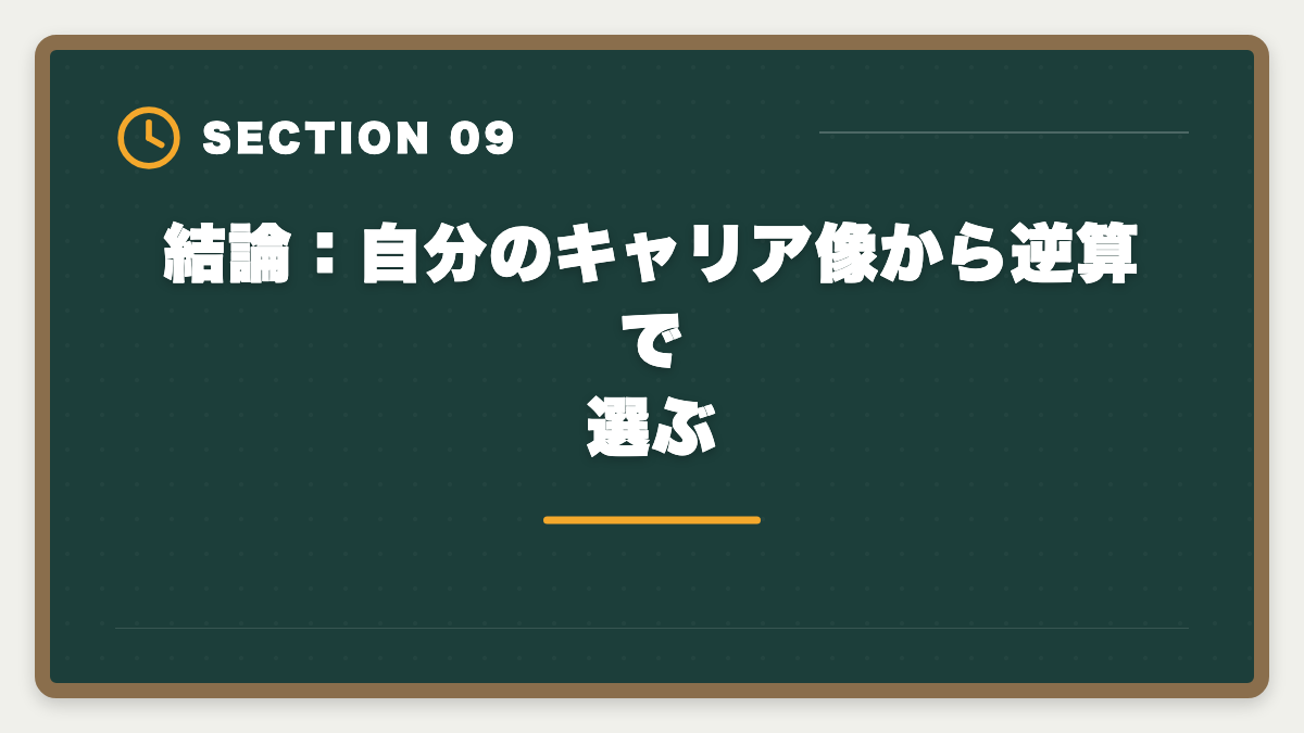 結論：自分のキャリア像から逆算で選ぶ｜税理士と公認会計士の違いを徹底比較｜年収・難易度・キャリアでどちらか結論の図解