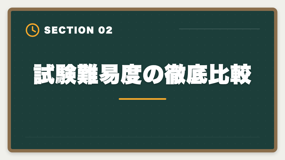 試験難易度の徹底比較｜税理士と社労士の違いを徹底比較｜ダブルライセンスのメリット・取得順も解説の図解