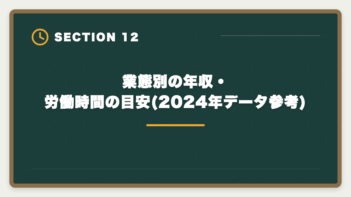 業態別の年収・労働時間の目安(2024年データ参考)｜不動産業界はブラックばかり?ホワイト企業を見抜く5つのチェック軸と業態別実態の図解