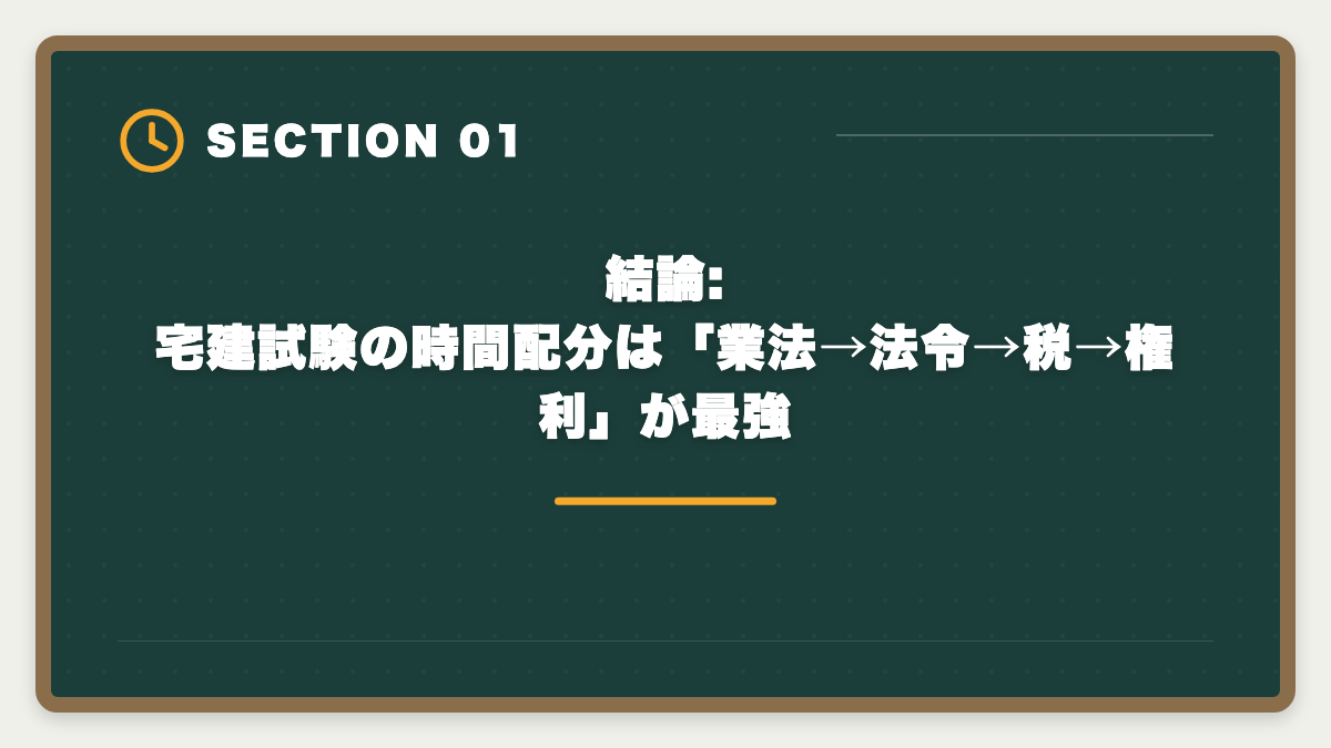 結論:宅建試験の時間配分は「業法→法令→税→権利」が最強｜宅建試験の時間配分戦略|2時間で50問解く科目別ペース配分と見直し時間確保術の図解