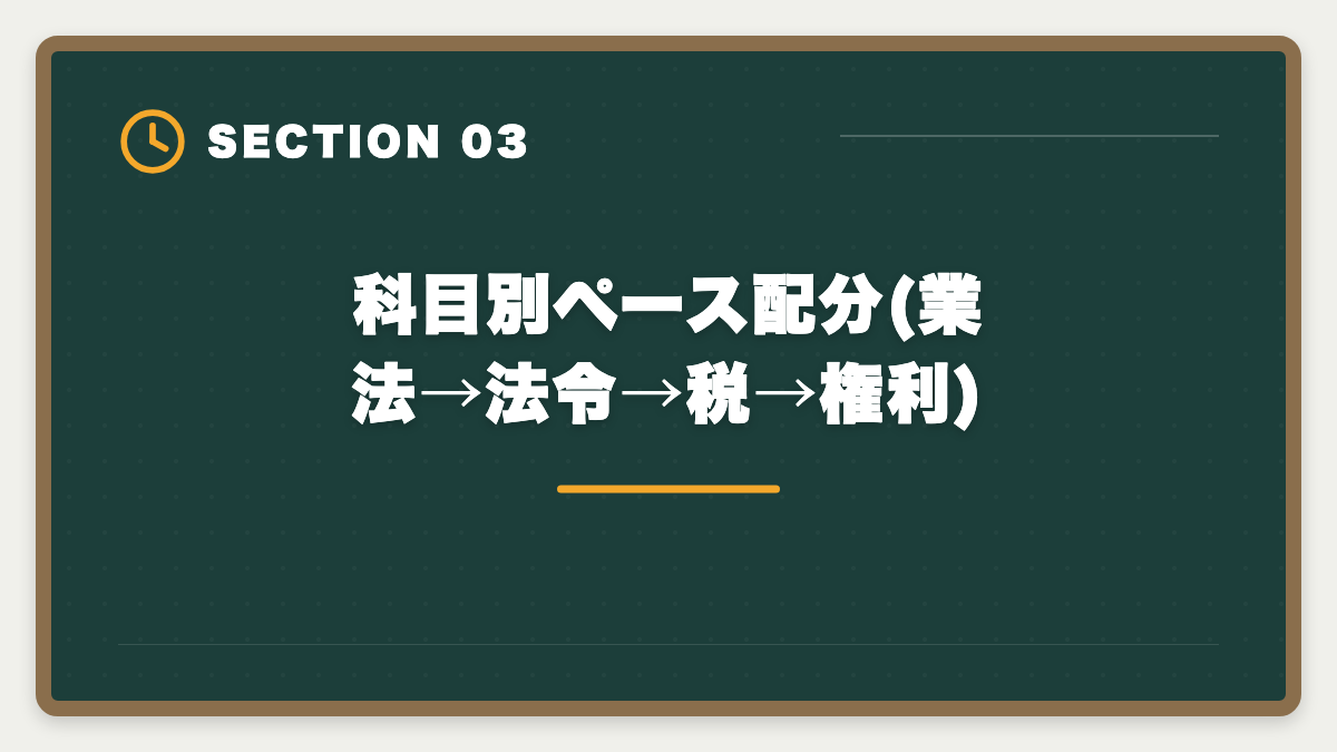 科目別ペース配分(業法→法令→税→権利)｜宅建試験の時間配分戦略|2時間で50問解く科目別ペース配分と見直し時間確保術の図解
