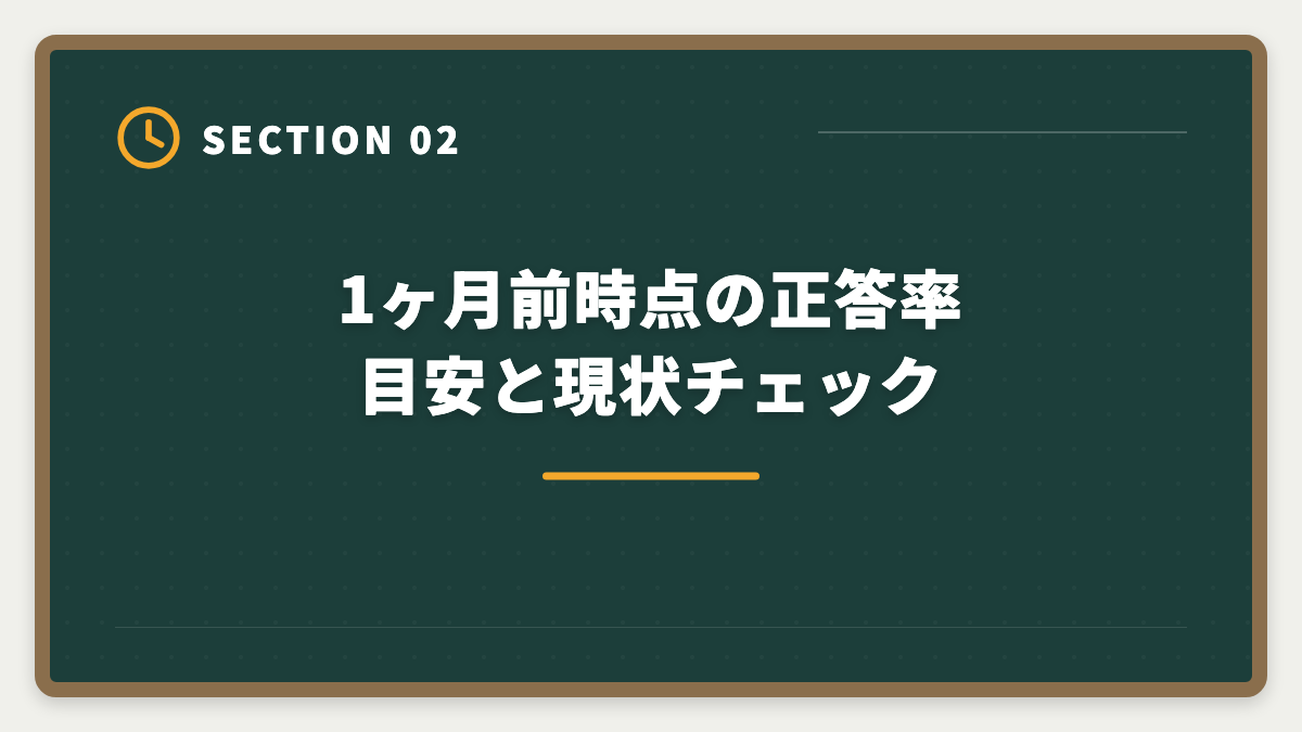 1ヶ月前時点の正答率目安と現状チェック|宅建本試験1ヶ月前の過去問周回|何周必要?5周目までの正答率推移と効率化のコツの図解