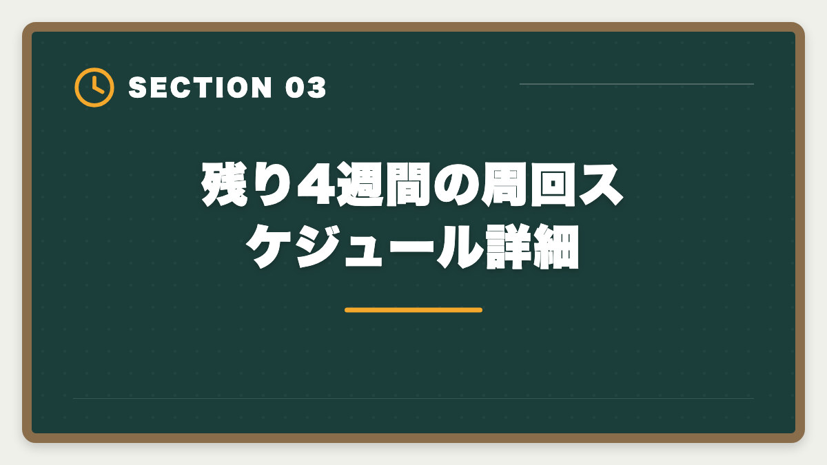 残り4週間の周回スケジュール詳細|宅建本試験1ヶ月前の過去問周回|何周必要?5周目までの正答率推移と効率化のコツの図解
